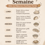 Un plat coloré de déjeuners familiaux avec des légumes frais et du poulet grillé.