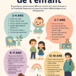 Un enfant inquiet assis sur un canapé, ses parents à ses côtés, l'encourageant positivement.