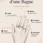 Bague portée sur différents doigts d'une main