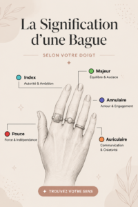 Bague portée sur différents doigts d'une main