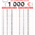 Femme souriante regardant son budget et des feuilles de calcul pour économiser de l'argent.