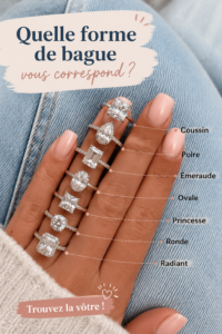 Une collection de bagues de différentes formes sur un fond élégant.