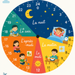Illustration d'une horloge Montessori imprimable pour apprendre le temps