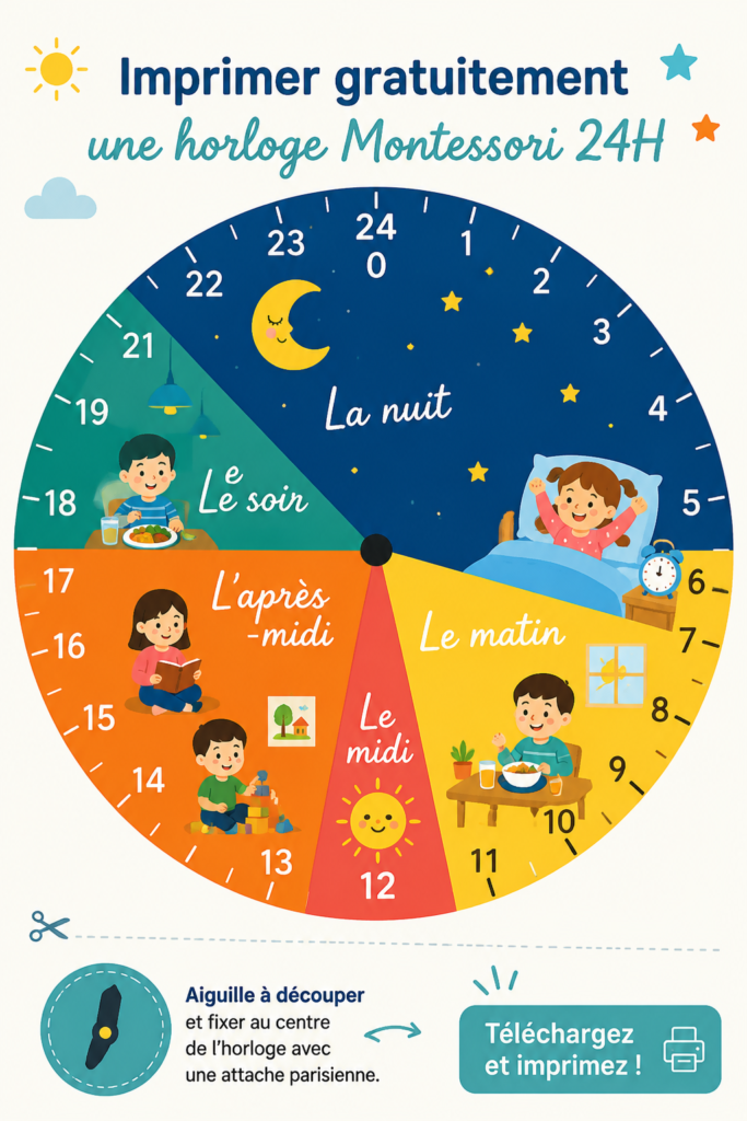 Illustration d'une horloge Montessori imprimable pour apprendre le temps