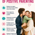 Image illustrant une famille heureuse pratiquant la parentalité positive.