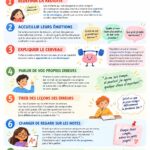Un enfant se concentrant sur une activité Montessori, illustrant le thème du perfectionnisme.