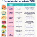 Enfants savourant un repas équilibré qui booste leur attention