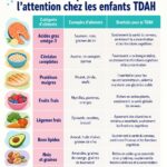 Enfants savourant un repas équilibré qui booste leur attention