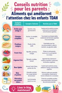 Enfants savourant un repas équilibré qui booste leur attention