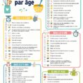 Enfants cuisinant ensemble des recettes simples et adaptées à leur âge.