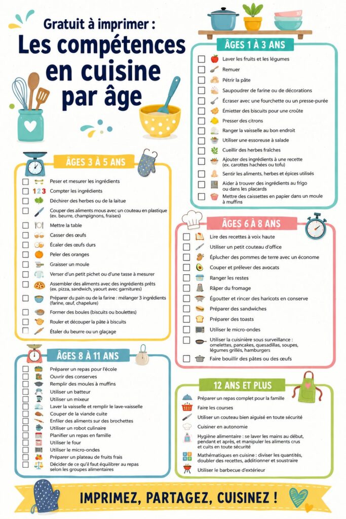 Enfants cuisinant ensemble des recettes simples et adaptées à leur âge.