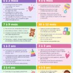 Parent avec un enfant jouant, illustrant le développement socio-émotionnel