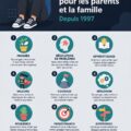 Une mère accompagnant son enfant devant une tablette, illustrant la parentalité moderne