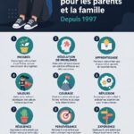 Une mère accompagnant son enfant devant une tablette, illustrant la parentalité moderne