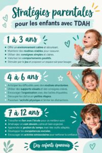 Image d'un enfant utilisant des outils Montessori pour apprendre avec attention, illustrant le concept de stratégies éducatives adaptées au TDAH.